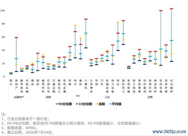 A股本周经历了什么 政策预期提振市场反弹