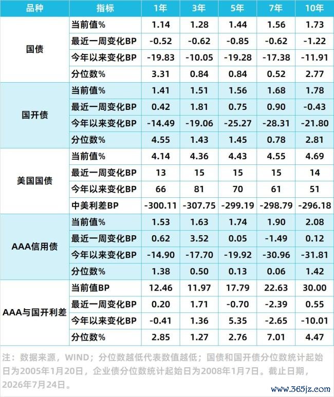 A股本周经历了什么 政策预期提振市场反弹
