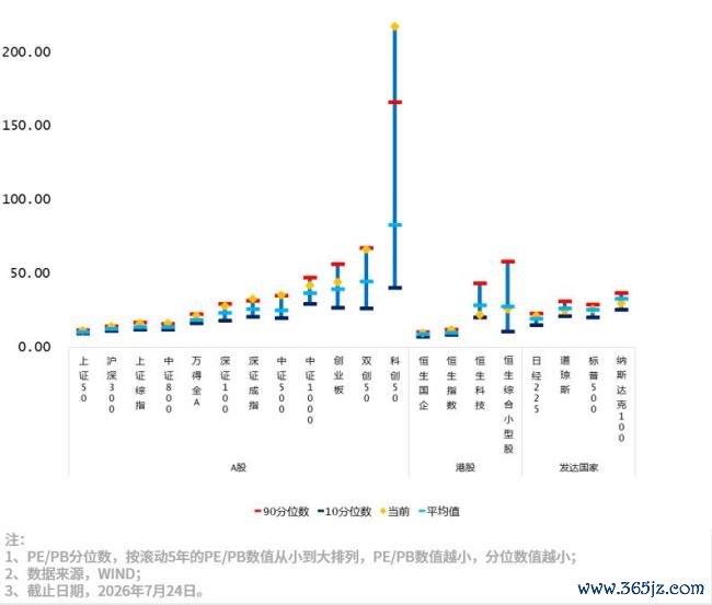 A股本周经历了什么 政策预期提振市场反弹