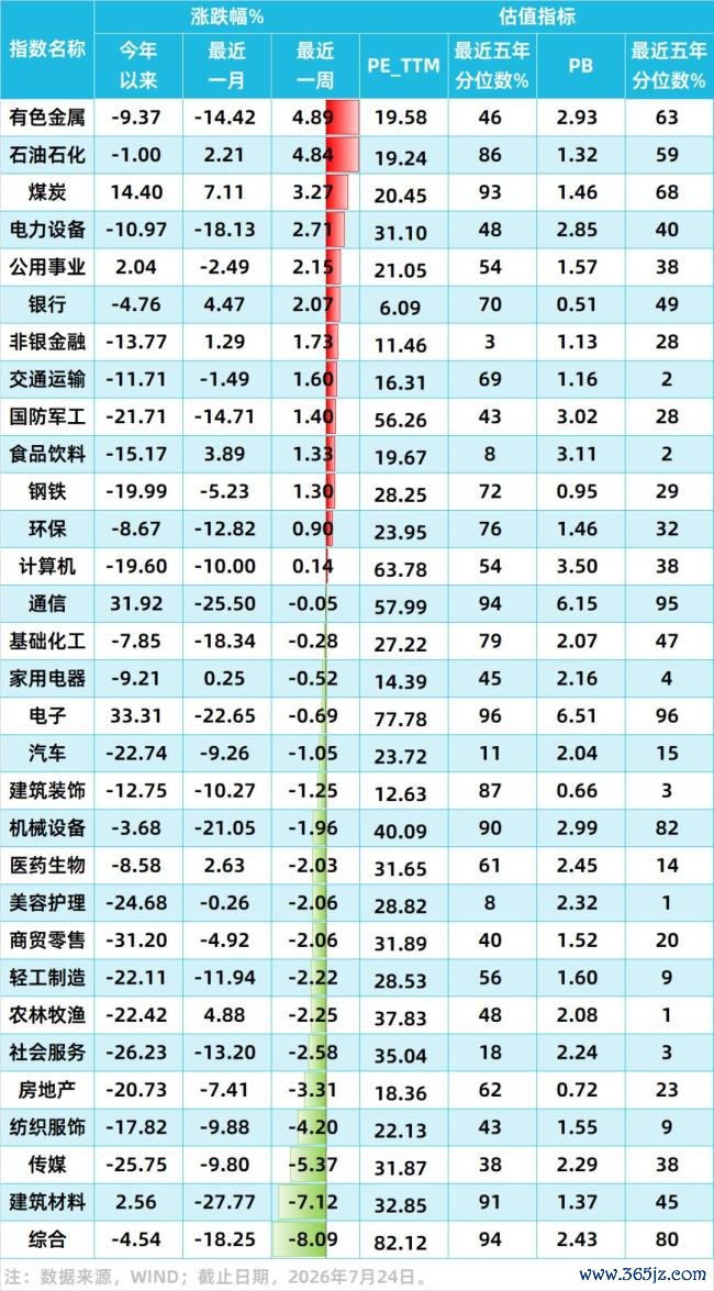 A股本周经历了什么 政策预期提振市场反弹