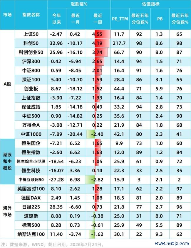 A股本周经历了什么 政策预期提振市场反弹