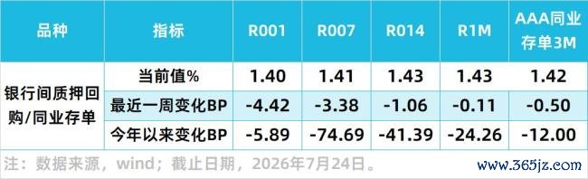 A股本周经历了什么 政策预期提振市场反弹