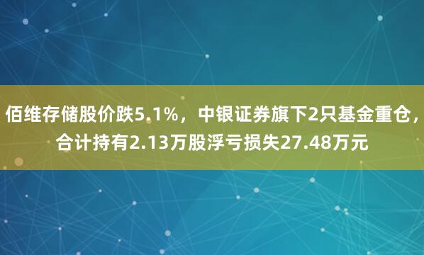佰维存储股价跌5.1%，中银证券旗下2只基金重仓，合计持有2.13万股浮亏损失27.48万元