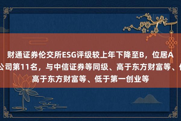 财通证券伦交所ESG评级较上年下降至B，位居A股同行业50家公司第11名，与中信证券等同级、高于东方财富等、低于第一创业等